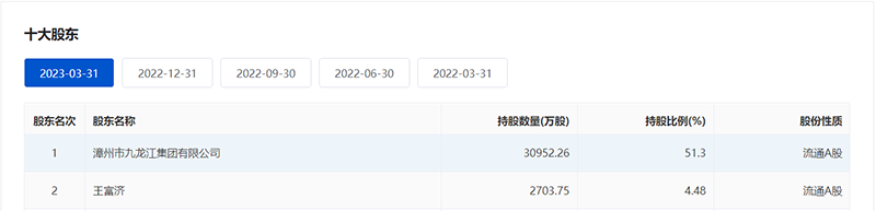 高管被查 片仔癀盘中跳水!实控人被立案 莱茵生物跌停!“交个朋友” 曲线上市!