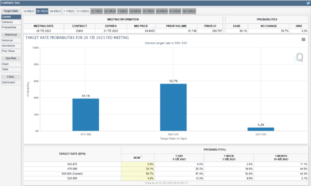 “新美联储通讯社”：4月CPI将强化美联储暂停加息的计划