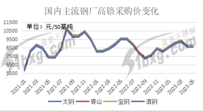 原料|| 采购政策纷纷出台,5月“稳”字当头!