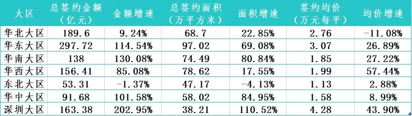 楼市调查丨龙华之后再推光明项目 华润深铁合作开发冲业绩之路