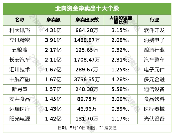 (声明:文章内容仅供参考,不构成投资建议。投资者据此操作,风险自担。)