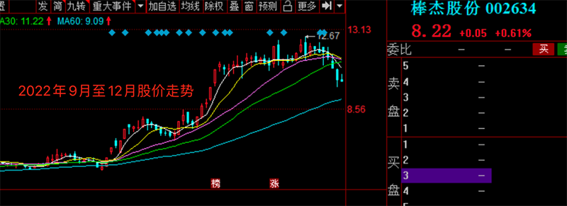 高管被查 片仔癀盘中跳水!实控人被立案 莱茵生物跌停!“交个朋友” 曲线上市!