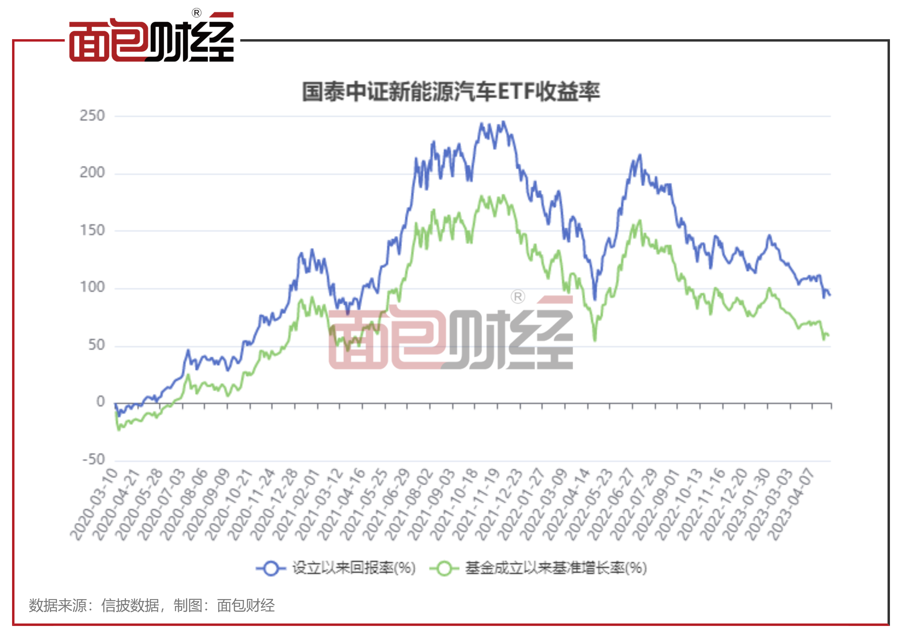 科技新能源etf 1666-e83d1fd01666415a9b03b6651ea53e4e.png