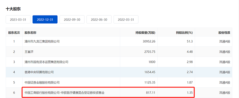 高管被查 片仔癀盘中跳水!实控人被立案 莱茵生物跌停!“交个朋友” 曲线上市!