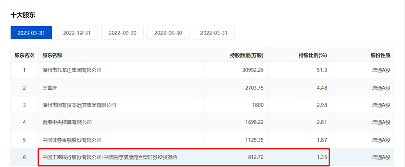 高管被查 片仔癀盘中跳水!实控人被立案 莱茵生物跌停!“交个朋友” 曲线上市!