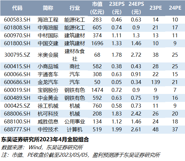 【诺思格*朱国广】深度:新药研发不缺biotech,但缺优质临床CRO