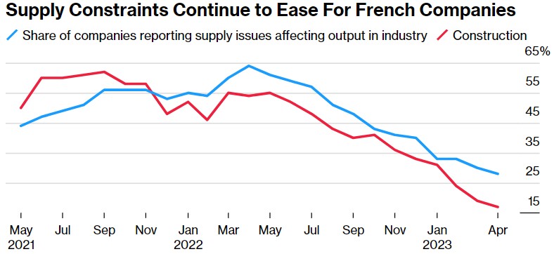 欧洲央行管委维勒鲁瓦：通过加息降通胀仅剩“很小”距离