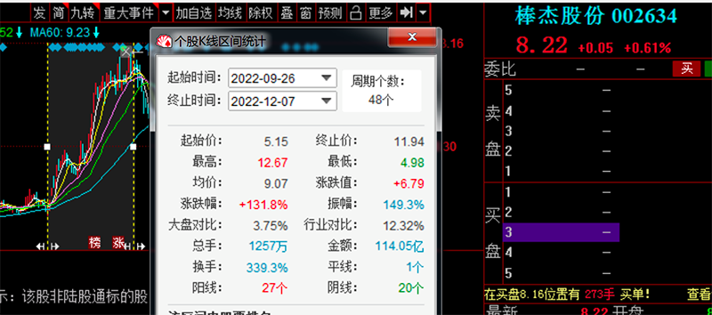 高管被查 片仔癀盘中跳水!实控人被立案 莱茵生物跌停!“交个朋友” 曲线上市!
