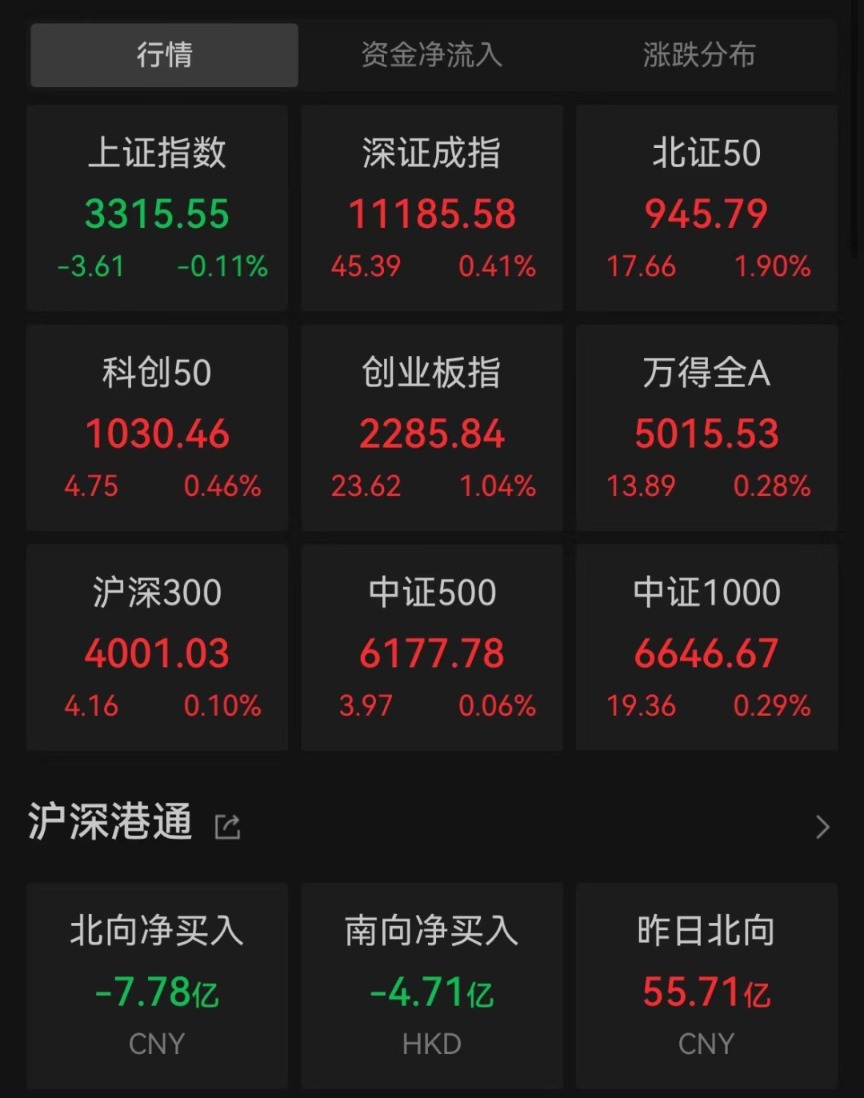 高管被查 片仔癀盘中跳水!实控人被立案 莱茵生物跌停!“交个朋友” 曲线上市!