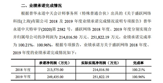 来源：世纪华通公告