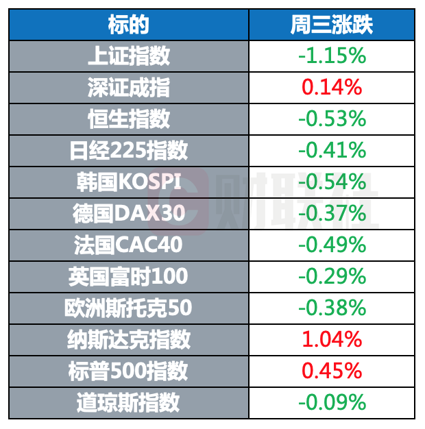 环球市场:德国批准中远海控投资汉堡港码头 中国成为LME最大铜库存来源国
