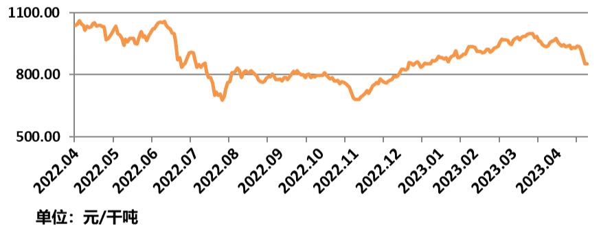 北铁中心61%基准价2023-05-11