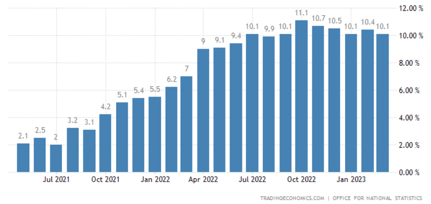 英国央行连续第12次加息：不再预测经济陷入衰退 反转程度罕见
