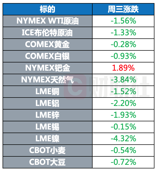 环球市场:德国批准中远海控投资汉堡港码头 中国成为LME最大铜库存来源国