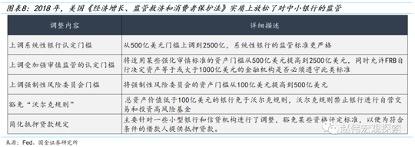 美国银行业风险，谁是下一个？