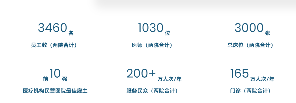 明基医院,或香港IPO上市