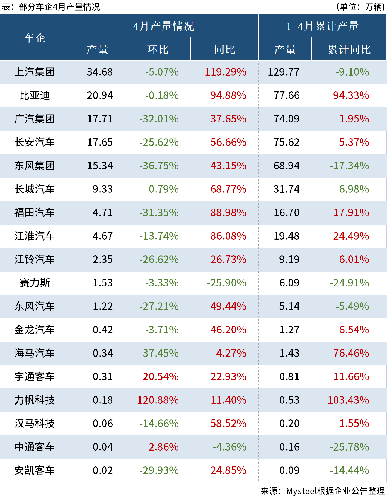 今年销量最好的车企 6ddb-42b3edbb7eb7db63d9c0d84ec5dfb6bf.png