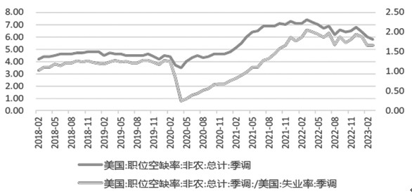 图为制造业PMI指数