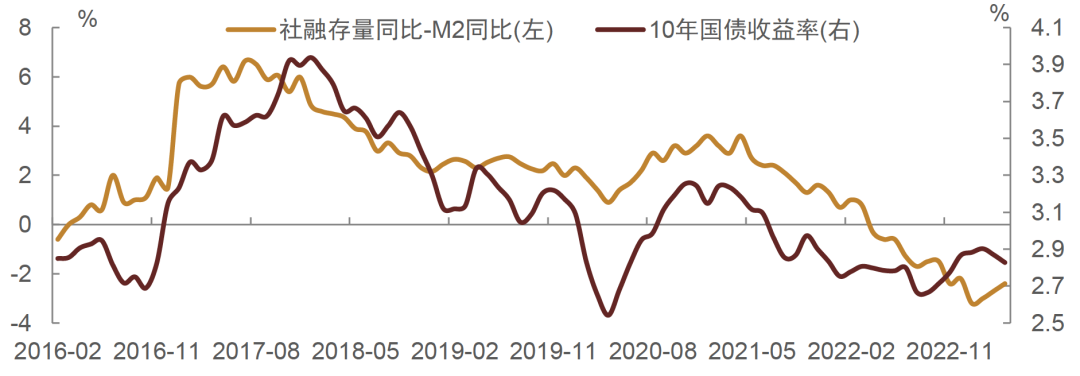 中金固收点评4月金融数据：信贷环比投放放缓，或仍需引导利率下行