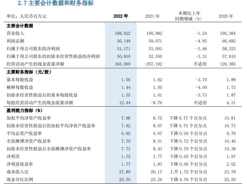 金融民工也开始抗议低薪了?