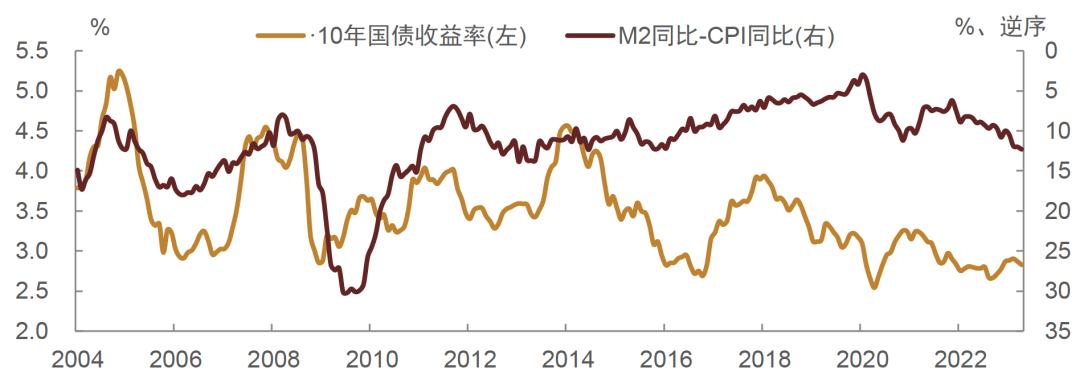 中金固收点评4月金融数据：信贷环比投放放缓，或仍需引导利率下行