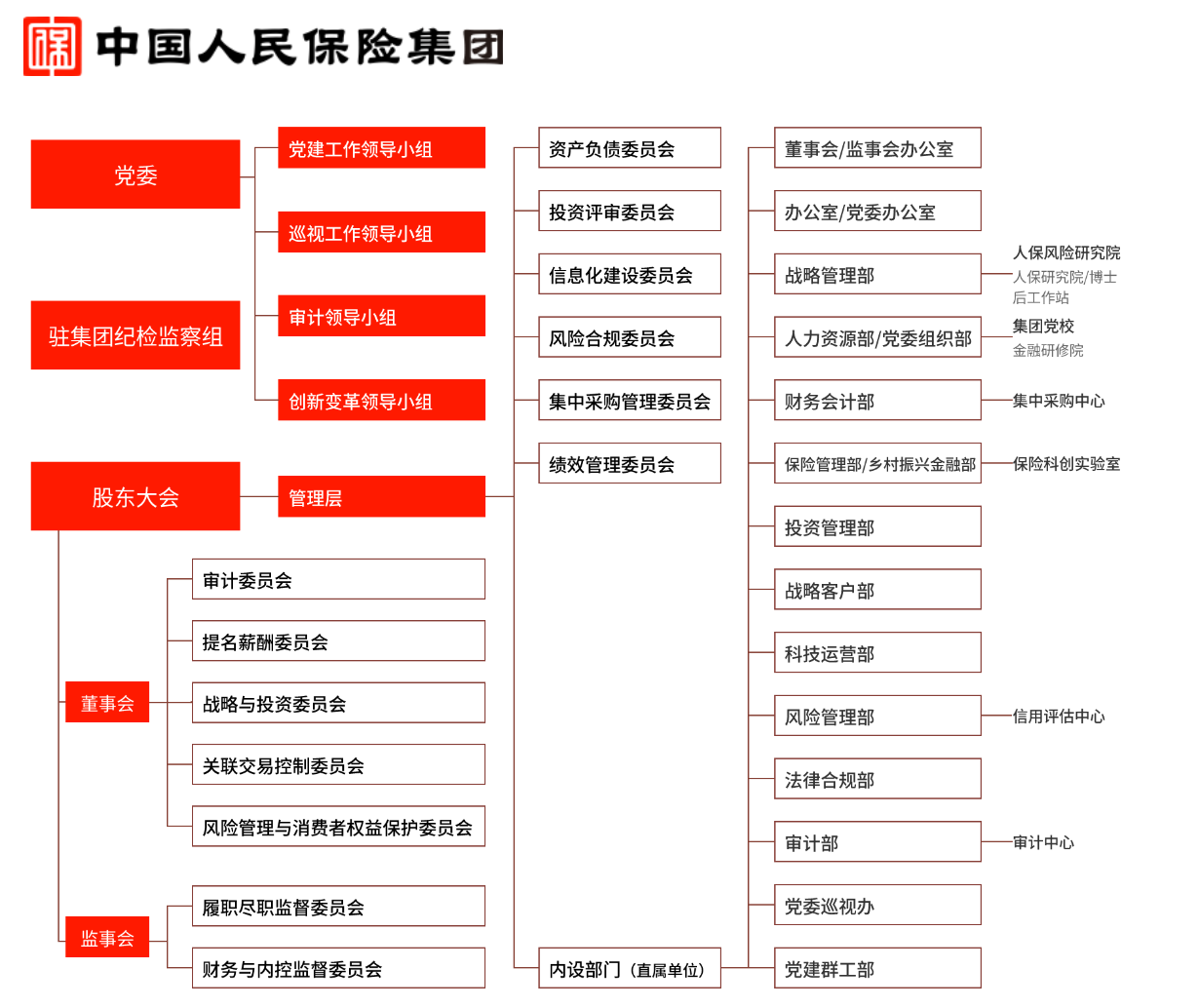 资料来源:中国人保官网