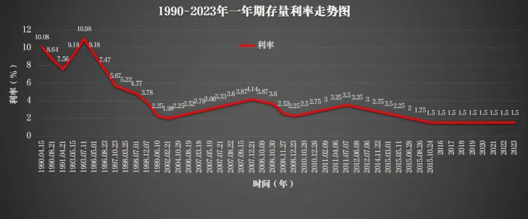 金融民工也开始抗议低薪了?