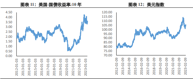 市场避险情绪回落 短期贵金属价格或承压运行