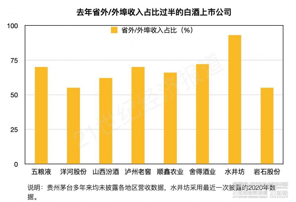 (数据来自白酒上市公司年报,21世纪经济报道肖夏制图)