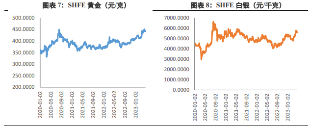 市场避险情绪回落 短期贵金属价格或承压运行