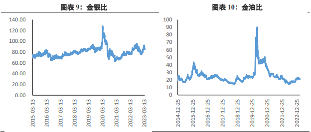 市场避险情绪回落 短期贵金属价格或承压运行