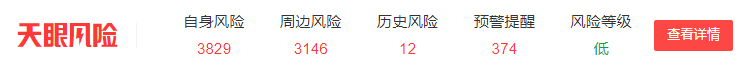汽车融资租赁服务商「喜相逢集团」递表7次,净利润年复合增长率174.19%