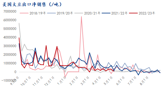 【2022至2023大豆价格预测】拉尼娜对南美大豆影响
