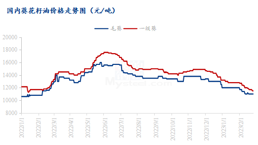 Mysteel解读：周度小品种油脂行情集锦及后市观点