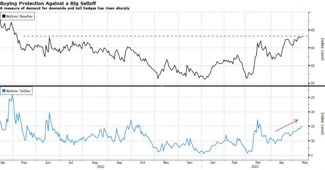 美国债务上限危机愈演愈烈，投资者如何避险？