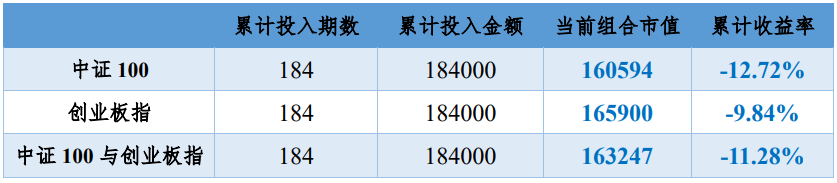 2023年5月11日投资策略分享