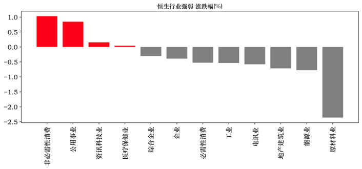 【中邮晨报】20230512