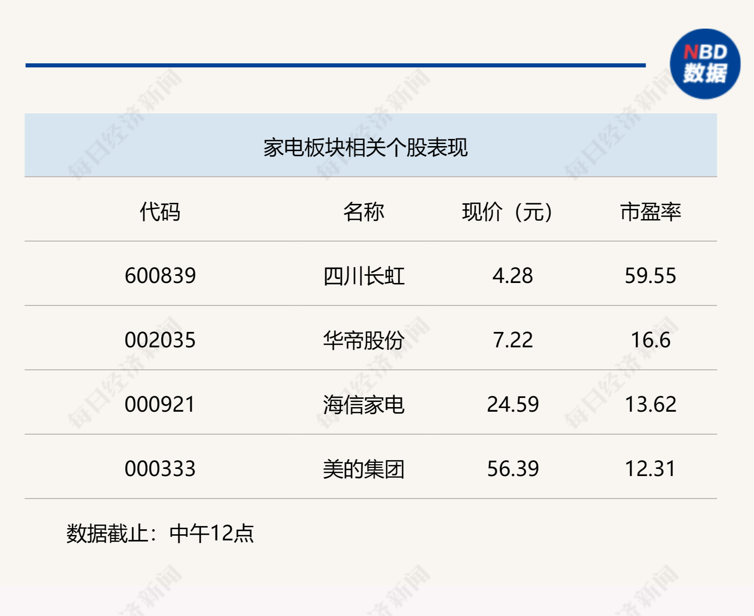 行业风向标 | 五一家电消费火爆，家电内需复苏或被关注