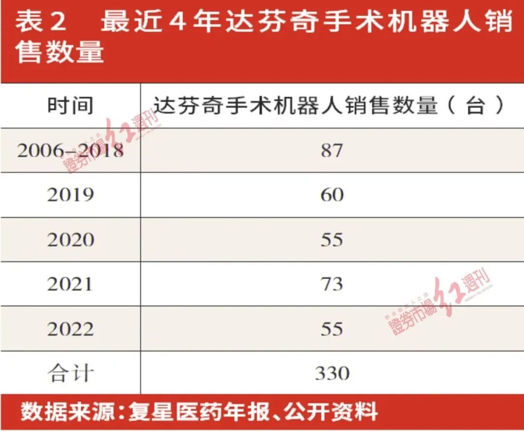 国产手术机器人有望“弯道超车”，二三线城市医院国产替代市场空间大