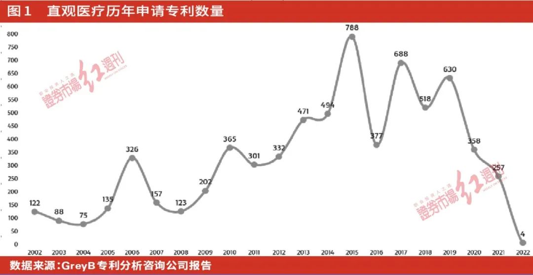 国产手术机器人有望“弯道超车”，二三线城市医院国产替代市场空间大