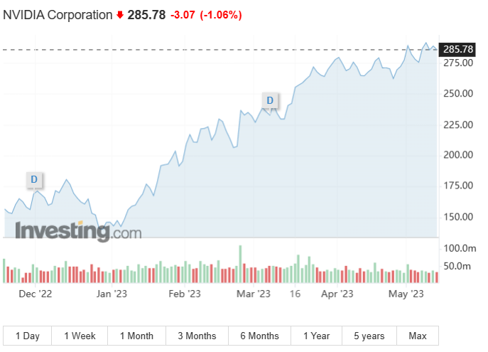 美银大赞英伟达是”最佳选择“:股价有近20%上升空间
