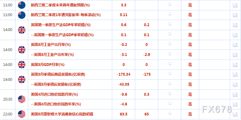 5月12日财经早餐：市场重新思考货币政策前景，金价回吐涨幅下跌