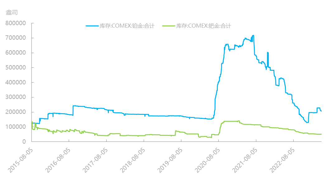 资料来源：同花顺iFind，国泰君安期货研究