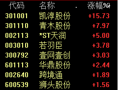 宋春华被查！突遭跌停，大牛股翻脸！分析师数字分身火了