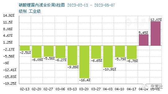 碳酸锂价格走势预测2026 2a21-faa14be1f854d3b344bd5f53d2c62269.png