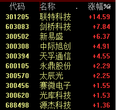 宋春华被查！突遭跌停，大牛股翻脸！分析师数字分身火了