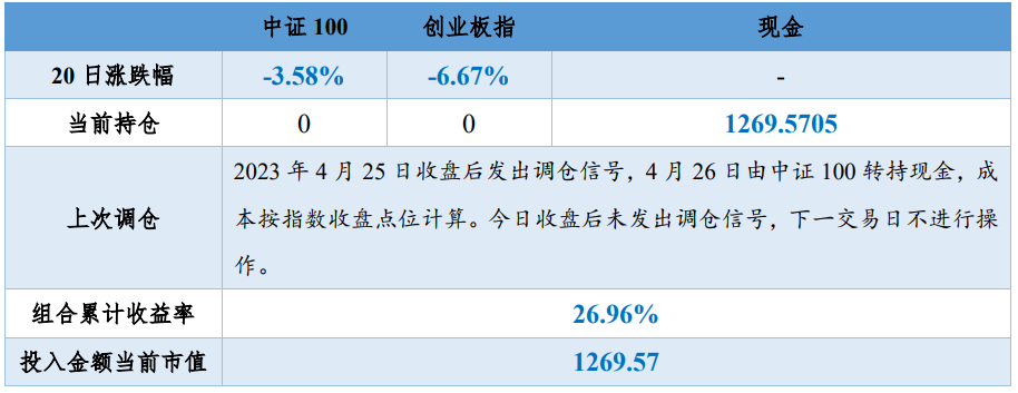 2023年5月11日投资策略分享