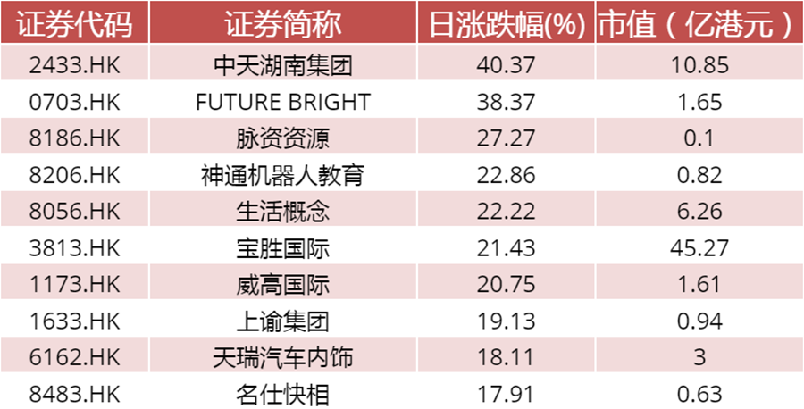 【中邮晨报】20230512