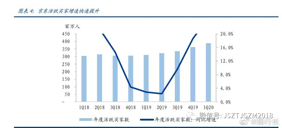担任CEO不到两年,徐雷退休,东哥回归!