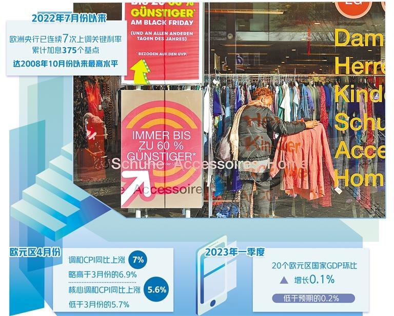 欧洲央行为何执意要加息